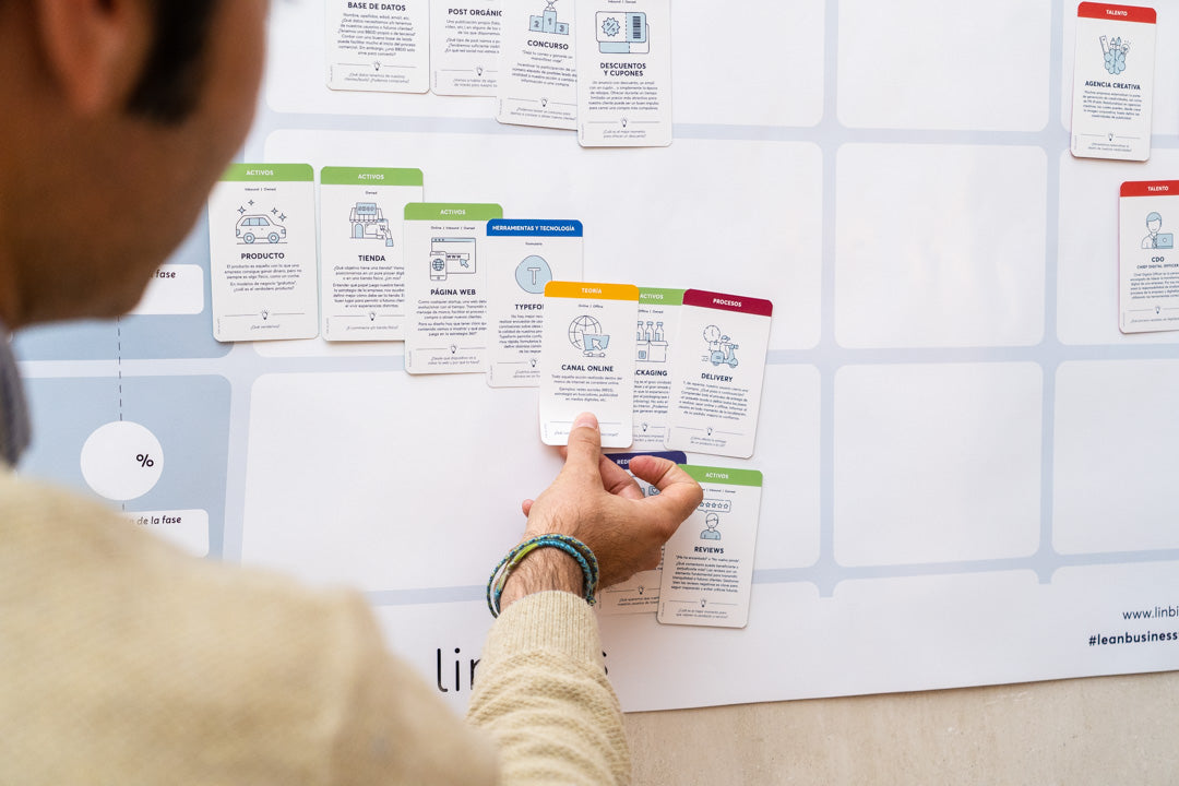 Lean Business Funnel Canvas